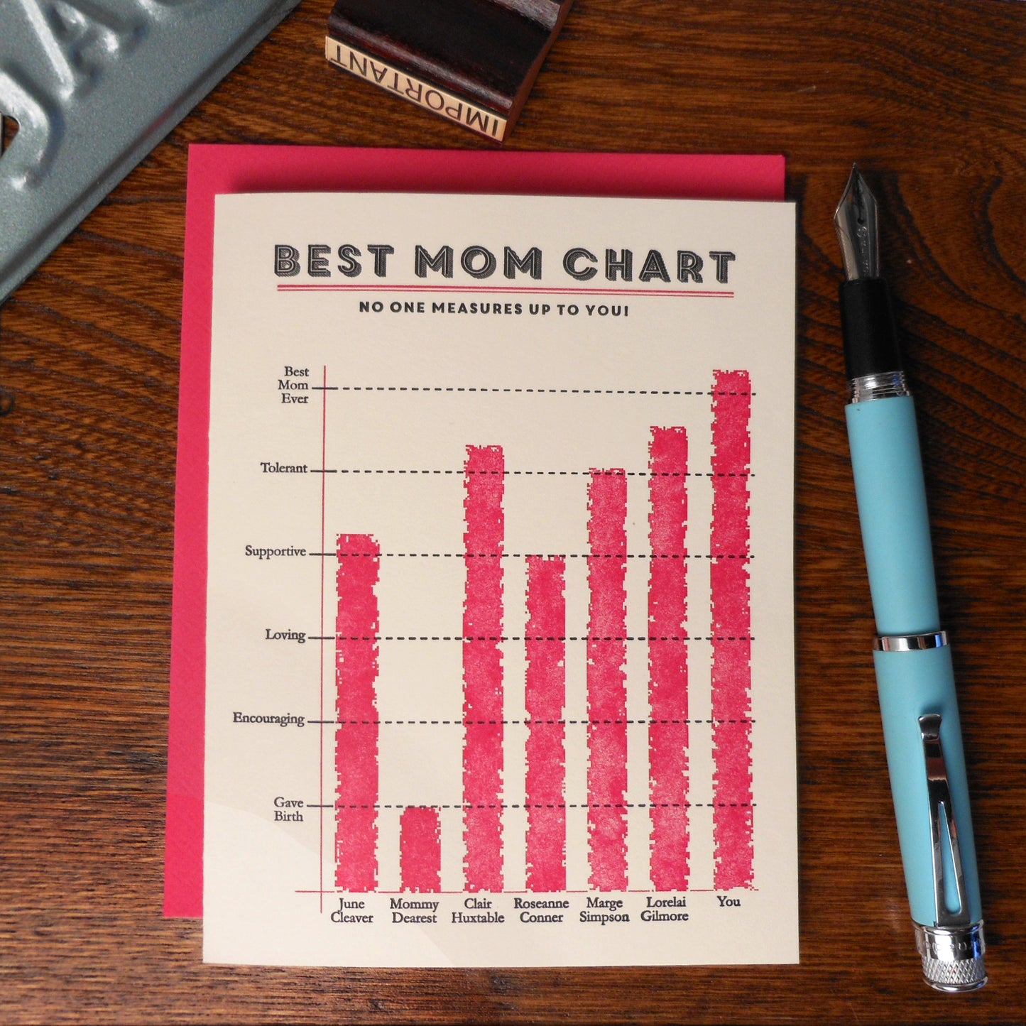 Best Mom Chart Card